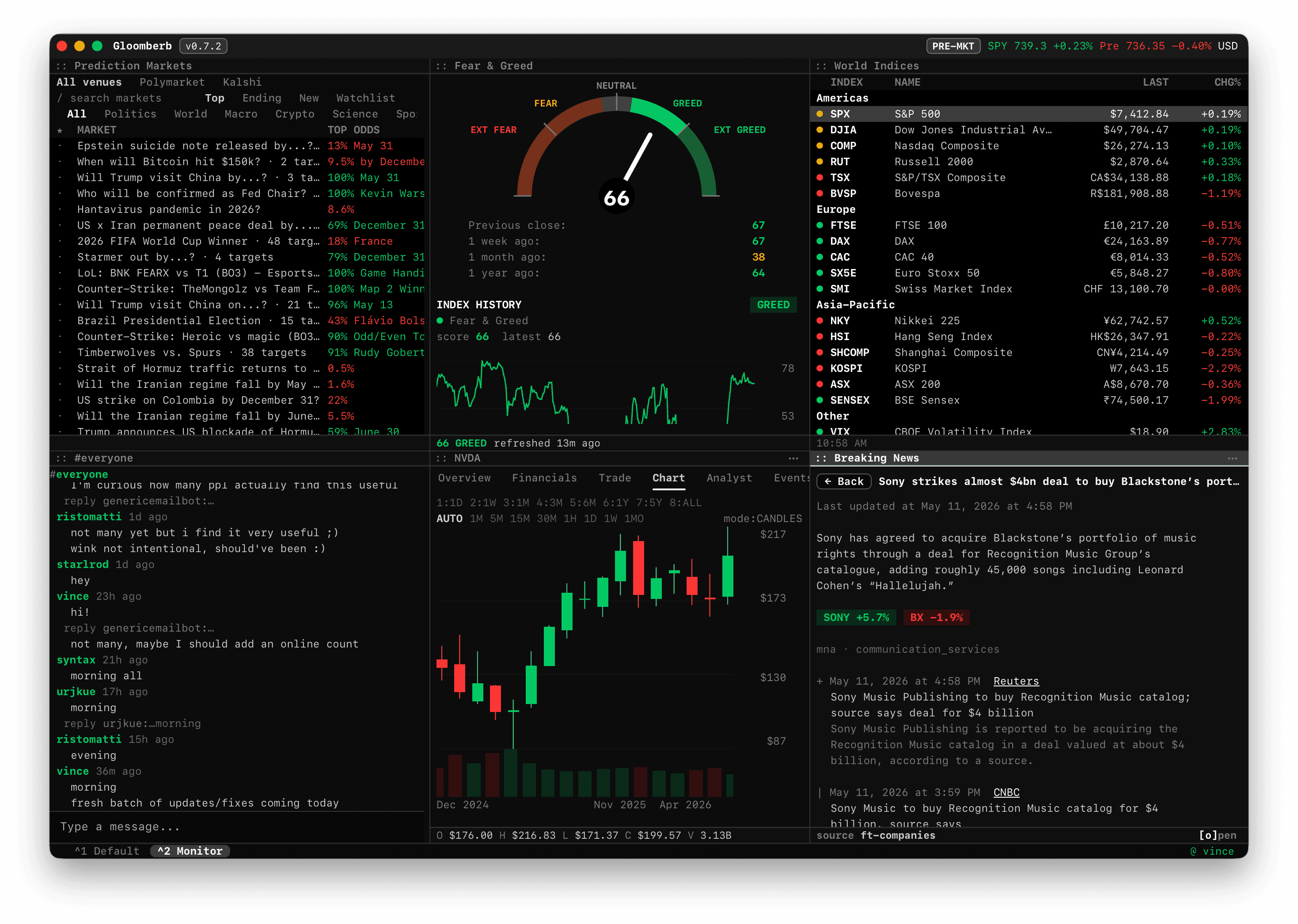 Gloomberb terminal showing portfolio, watchlists, market data, and chart panels.