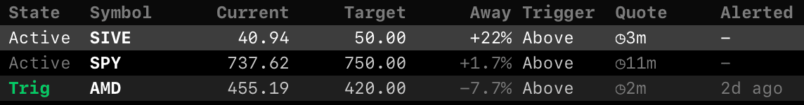ALRT function screenshot