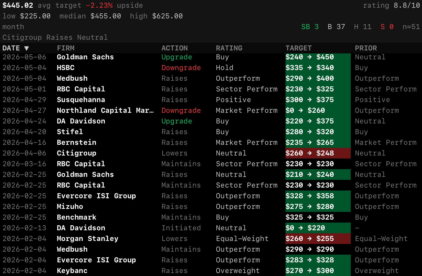 ANR function screenshot
