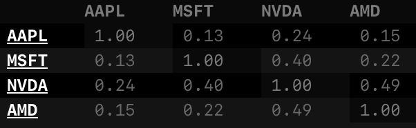 CORR function screenshot
