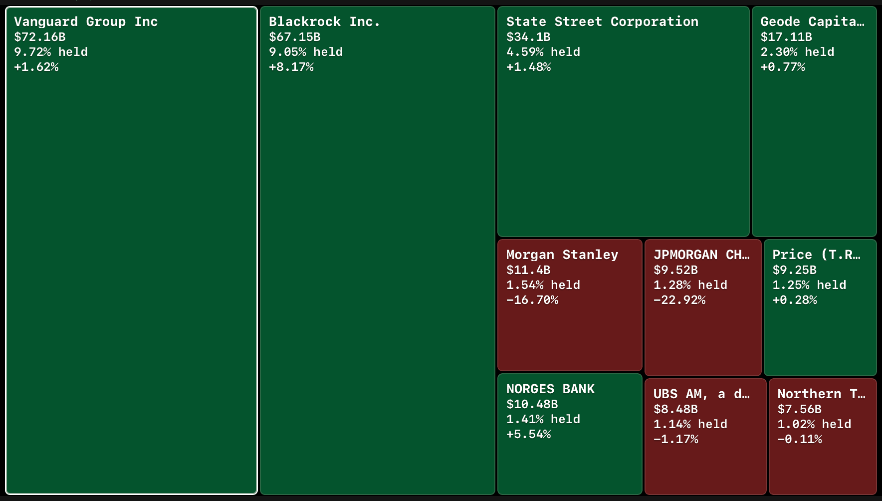 HDS function screenshot