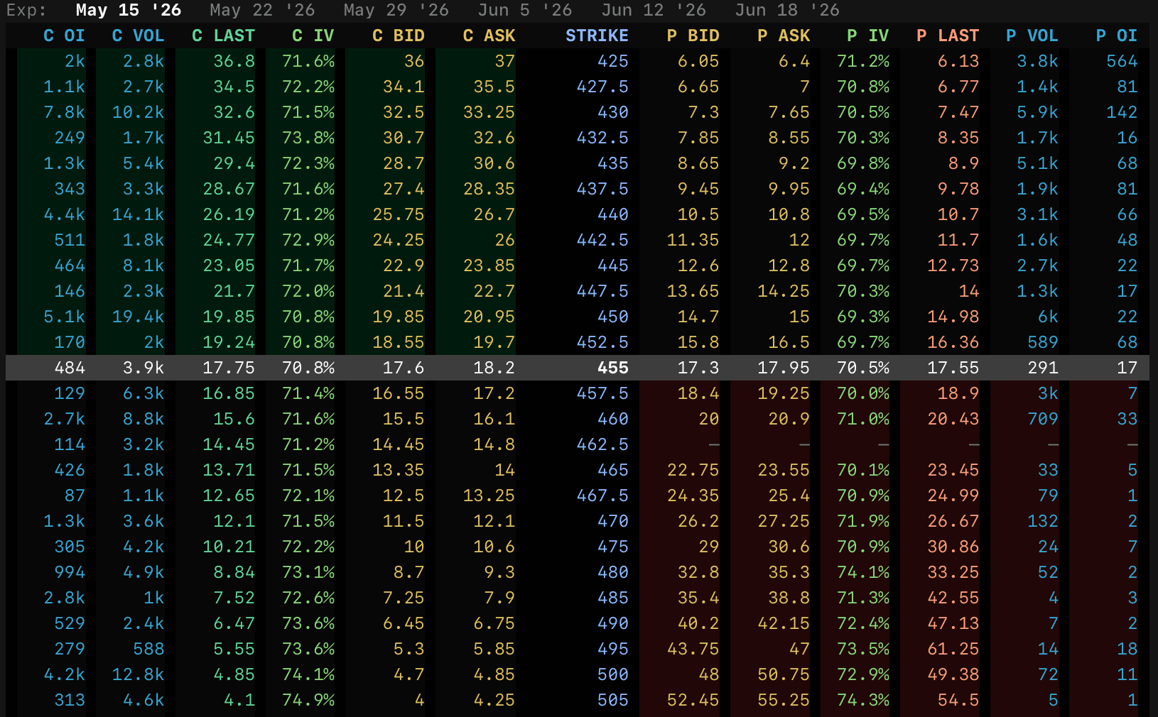 OMON function screenshot
