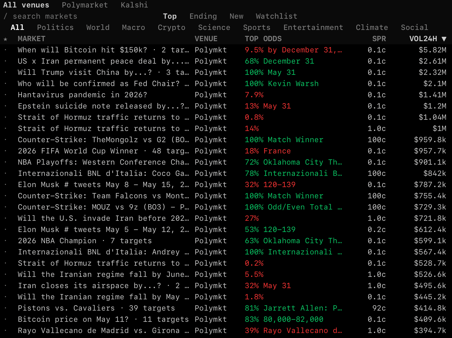 PM function screenshot