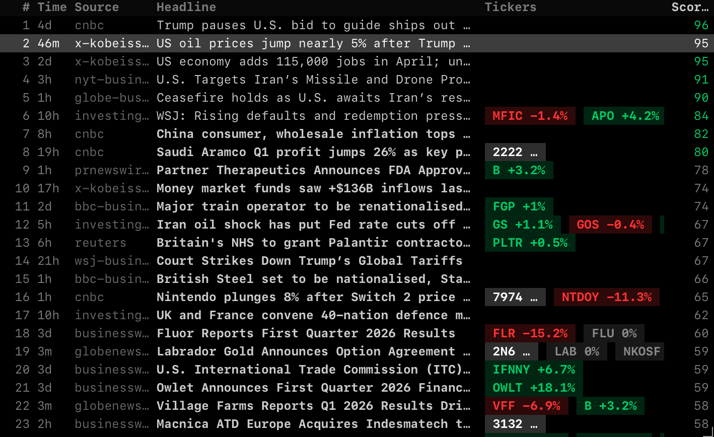 TOP function screenshot