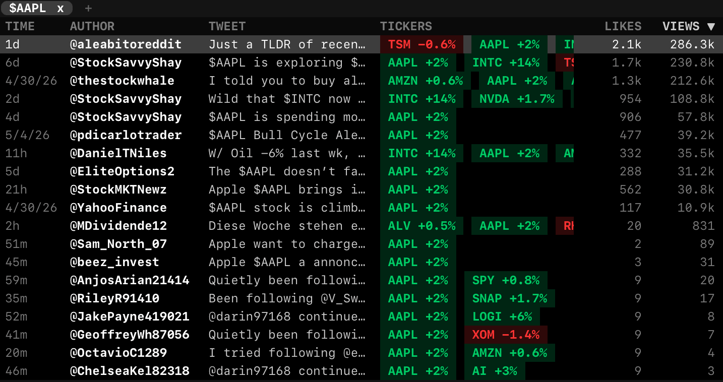 TWIT function screenshot